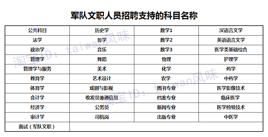 军队文职招聘考试网盘学习资料